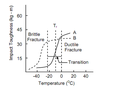 1506_Temperature Effects.png